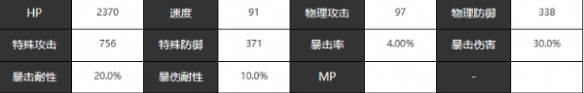 《宿命回响》悼念公主的帕凡舞曲角色介绍