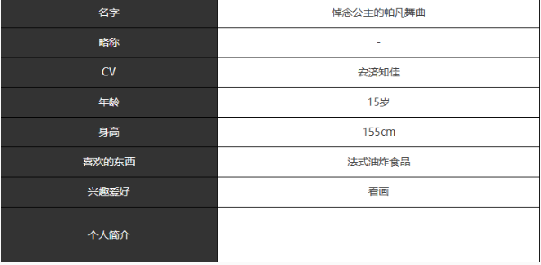 《宿命回响》悼念公主的帕凡舞曲角色介绍