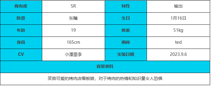 《绯色回响》云川角色介绍一览