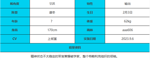 《绯色回响》芬里尔角色介绍一览