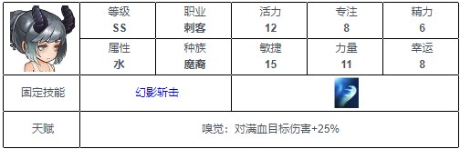 《元素方尖》ss角色排行最新