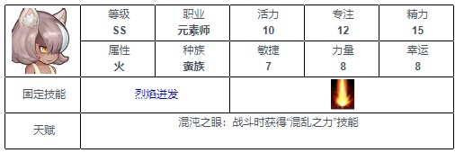 《元素方尖》ss角色排行最新