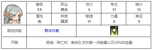 《元素方尖》ss角色排行最新