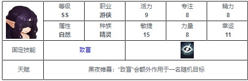 《元素方尖》ss角色排行最新