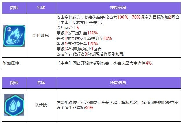 《众神派对》耶梦加得雅格角色图鉴