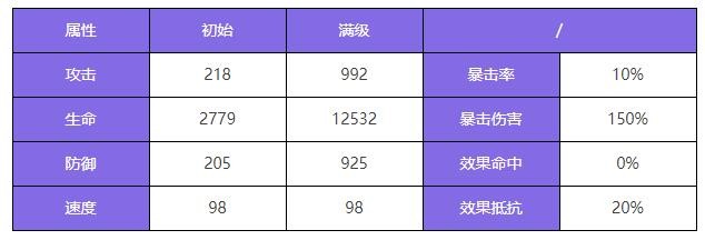 《众神派对》耶梦加得雅格角色图鉴