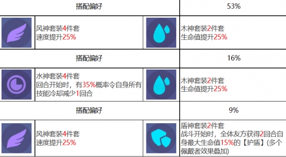 《众神派对》弗丽嘉阿比盖尔角色图鉴