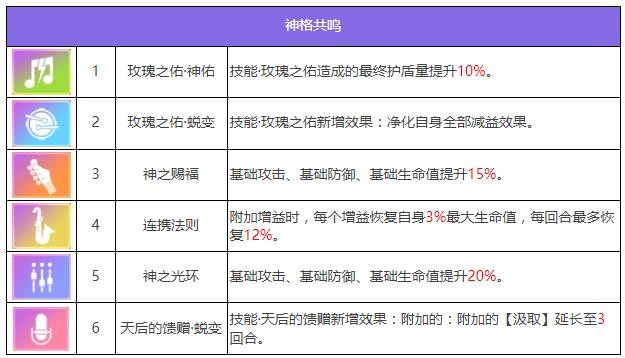 《众神派对》弗丽嘉阿比盖尔角色图鉴