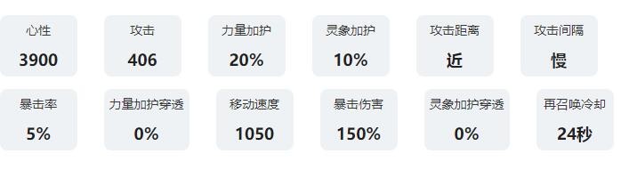 《咏月风雅》居有思技能属性图鉴