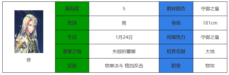 《永夜降临：复苏》修介绍