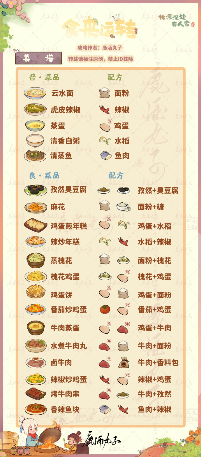 《桃源深处有人家》7月18日食来运转菜谱介绍