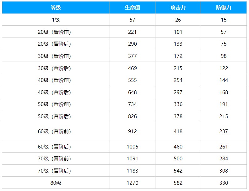 《崩坏：星穹铁道》到不了的彼岸光锥介绍