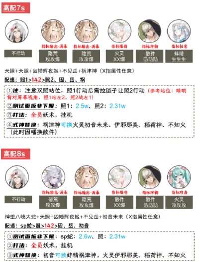 《阴阳师》兵藏秘境活动挑战阵容通关攻略