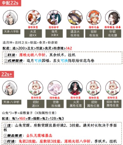 《阴阳师》兵藏秘境活动挑战阵容通关攻略