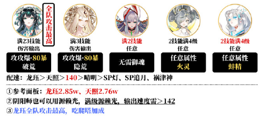 《阴阳师》夜探鬼市阵容怎么搭配