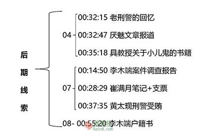 串联恶鬼的草蛇灰线【恶鬼观后感】